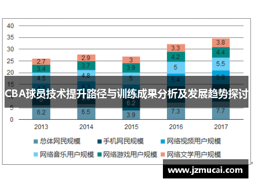 CBA球员技术提升路径与训练成果分析及发展趋势探讨